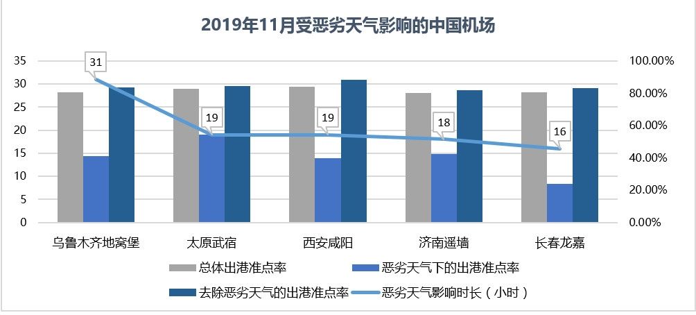 飛常準供圖