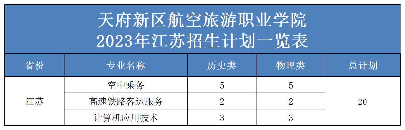 2023年省外招生計劃表（更新）(2)_江蘇.jpg