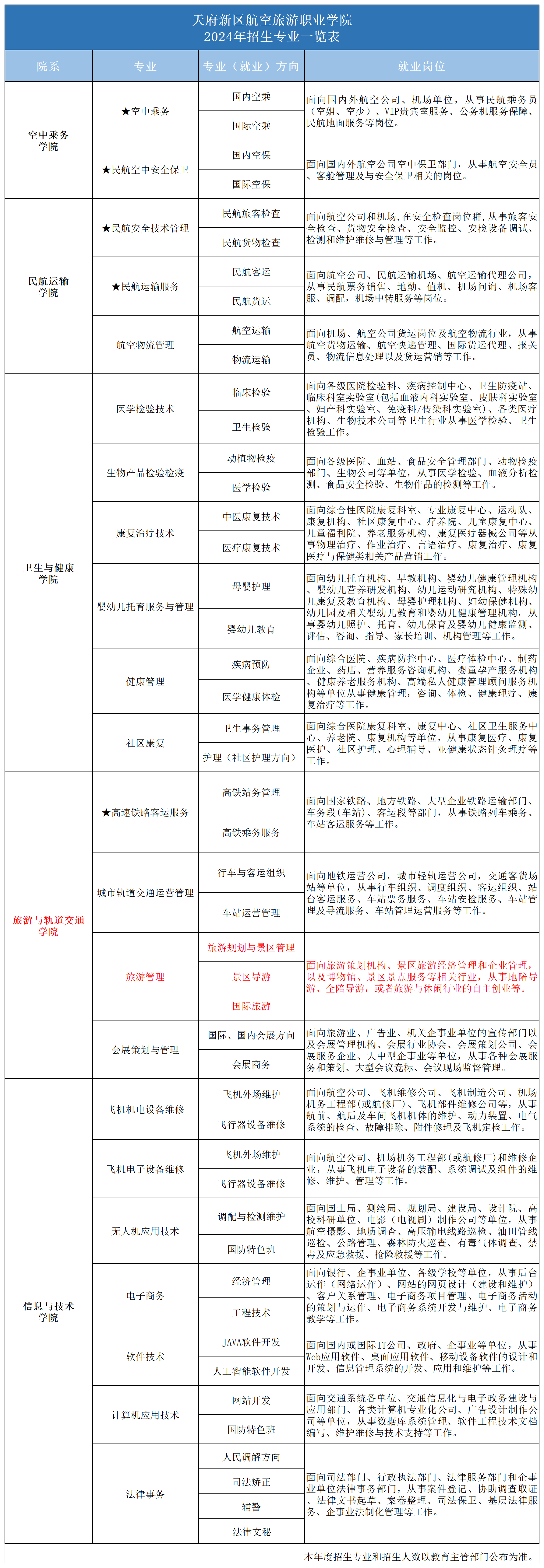 2024專業一覽表_2024年招生專業(旅游).png