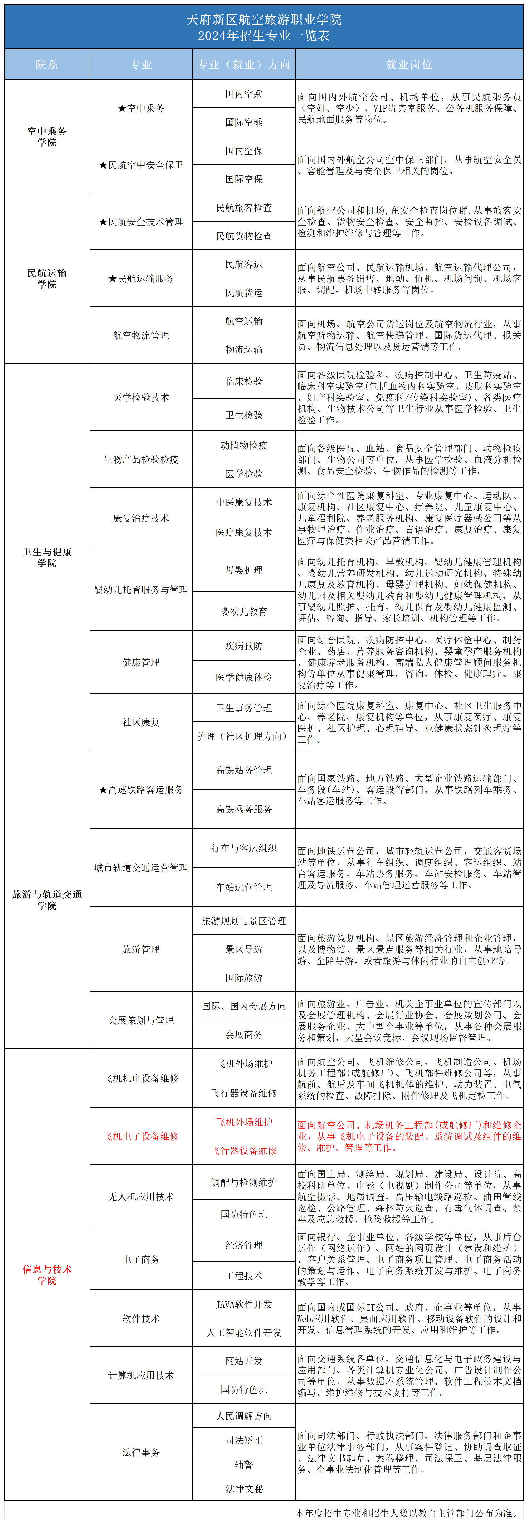 2024專業一覽表_2024年招生專業(電子).png